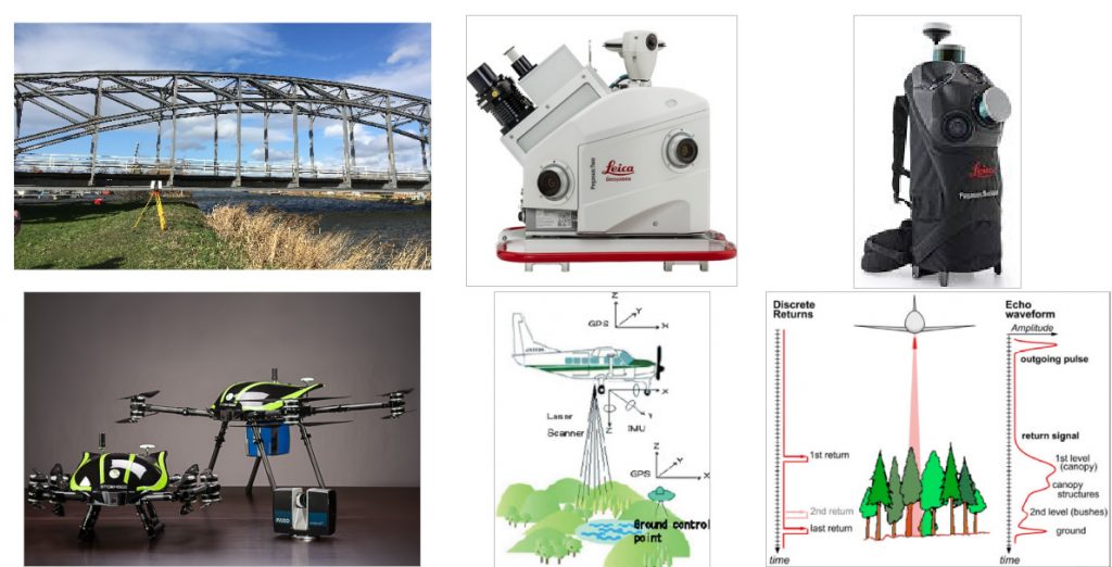 OLRS Laser Scan Archive Here We Show Our Laser Scan Data Acquisitions